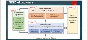 GESD at Glance