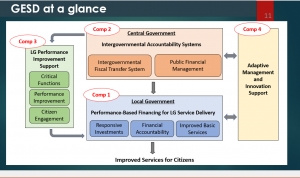 GESD empowers a common man to demand development in local communities